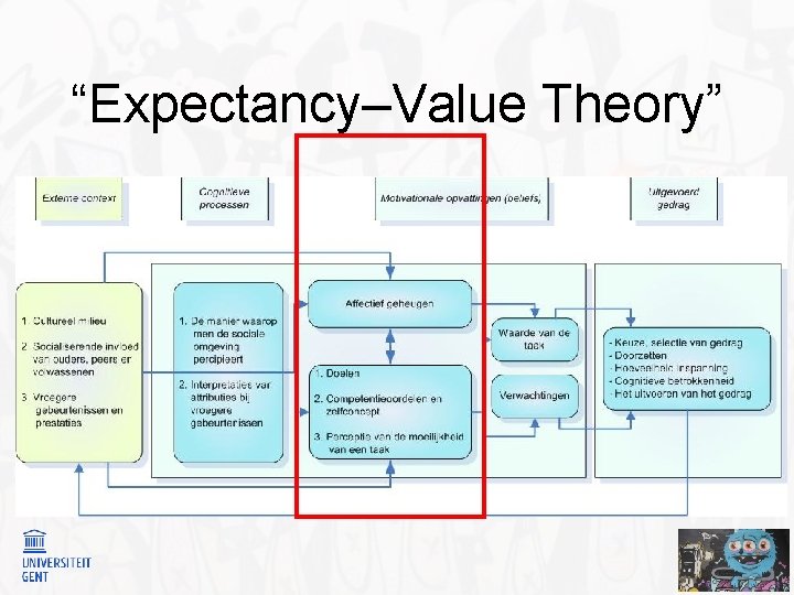 “Expectancy–Value Theory” 
