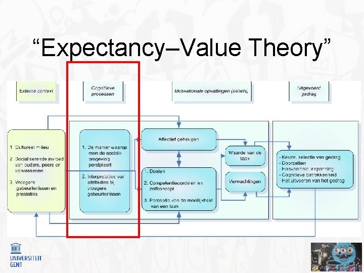 “Expectancy–Value Theory” 