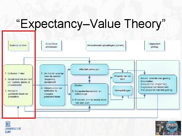 “Expectancy–Value Theory” 