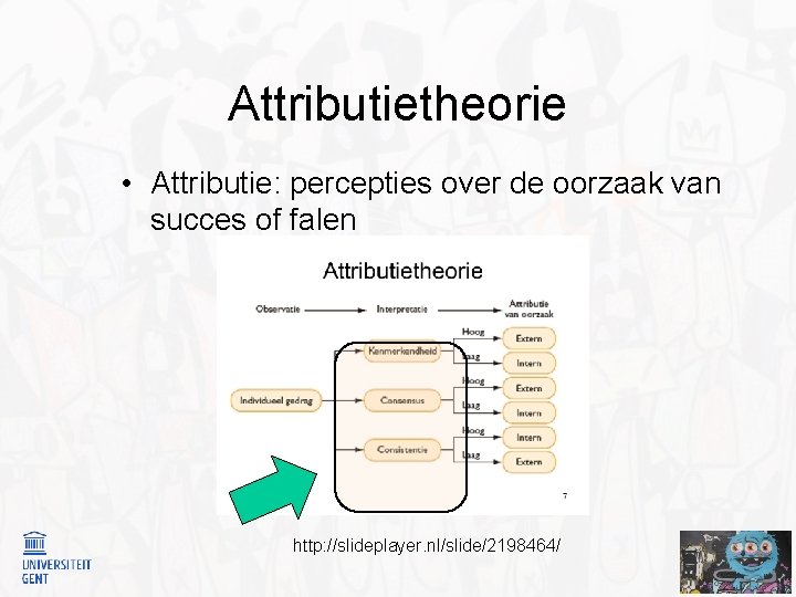 Attributietheorie • Attributie: percepties over de oorzaak van succes of falen http: //slideplayer. nl/slide/2198464/