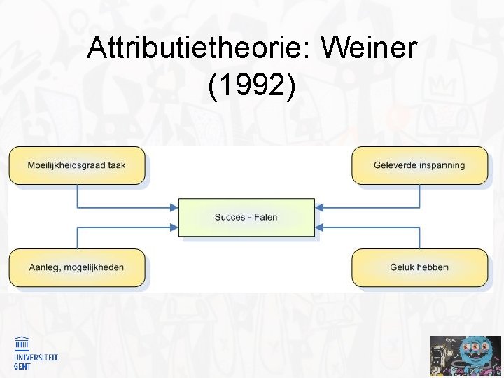 Attributietheorie: Weiner (1992) 