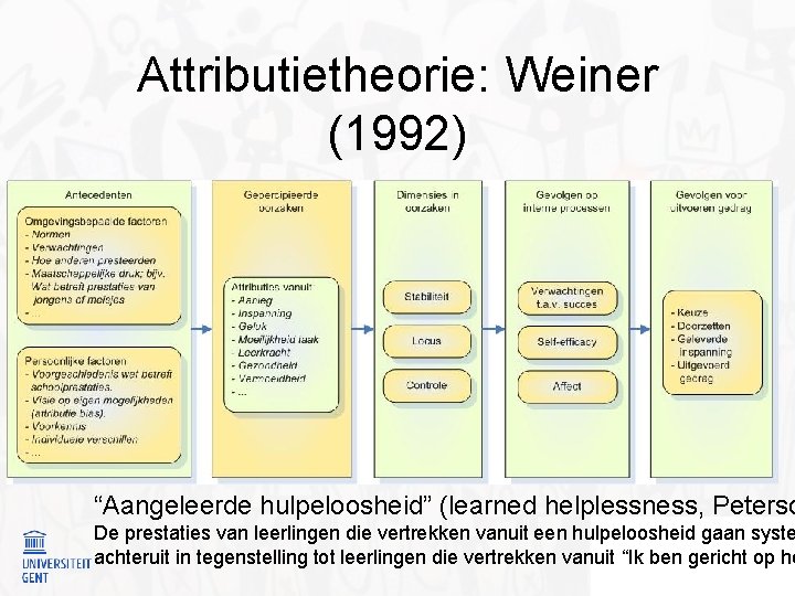 Attributietheorie: Weiner (1992) “Aangeleerde hulpeloosheid” (learned helplessness, Peterso De prestaties van leerlingen die vertrekken