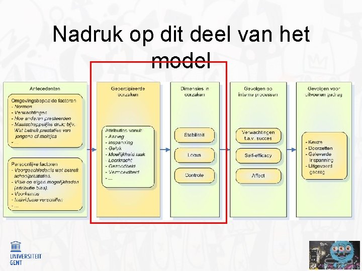 Nadruk op dit deel van het model 