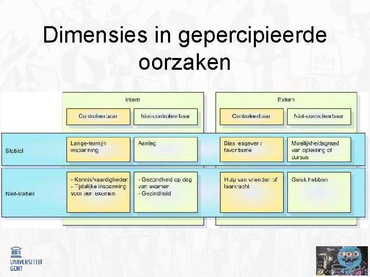 Dimensies in gepercipieerde oorzaken 