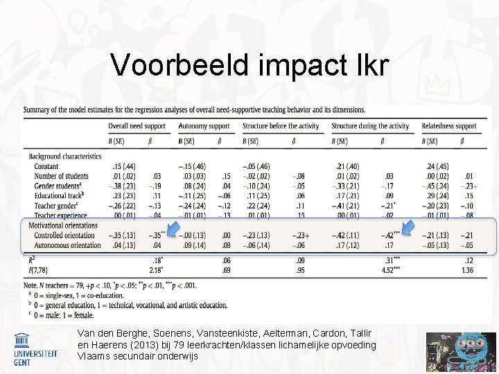 Voorbeeld impact lkr Van den Berghe, Soenens, Vansteenkiste, Aelterman, Cardon, Tallir en Haerens (2013)