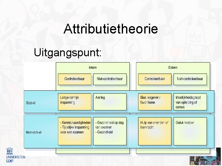 Attributietheorie Uitgangspunt: 