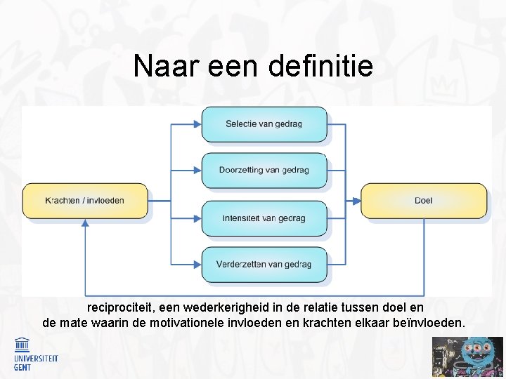 Naar een definitie reciprociteit, een wederkerigheid in de relatie tussen doel en de mate