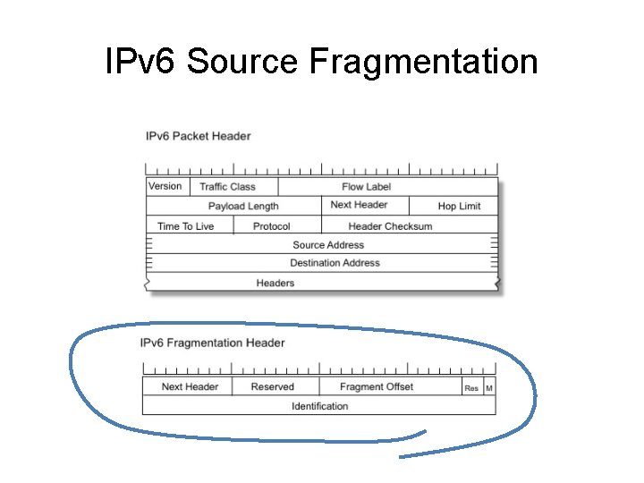 IPv 6 Source Fragmentation 