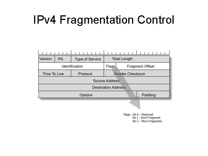 IPv 4 Fragmentation Control 