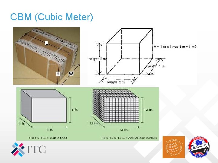 CBM (Cubic Meter) 