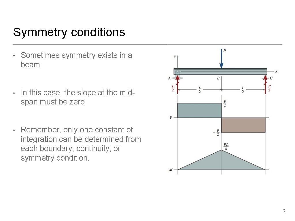 Symmetry conditions • Sometimes symmetry exists in a beam • In this case, the