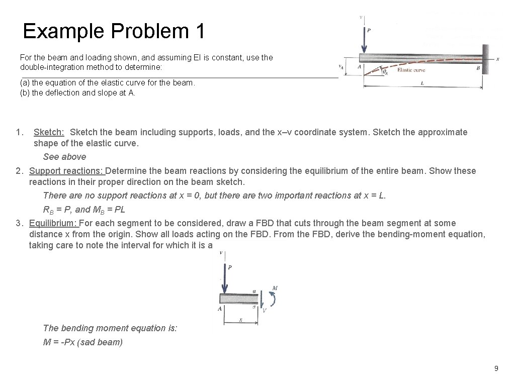 Example Problem 1 For the beam and loading shown, and assuming EI is constant,