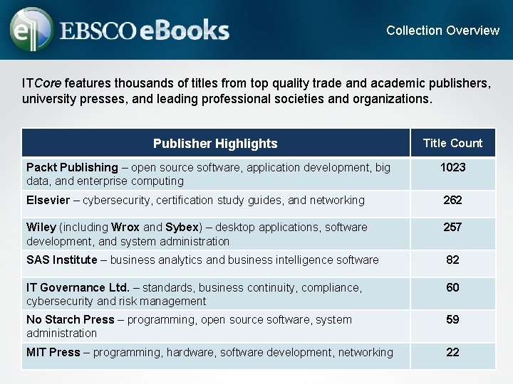 Collection Overview ITCore features thousands of titles from top quality trade and academic publishers,