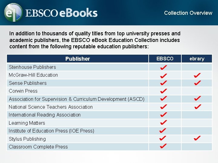 Collection Overview In addition to thousands of quality titles from top university presses and