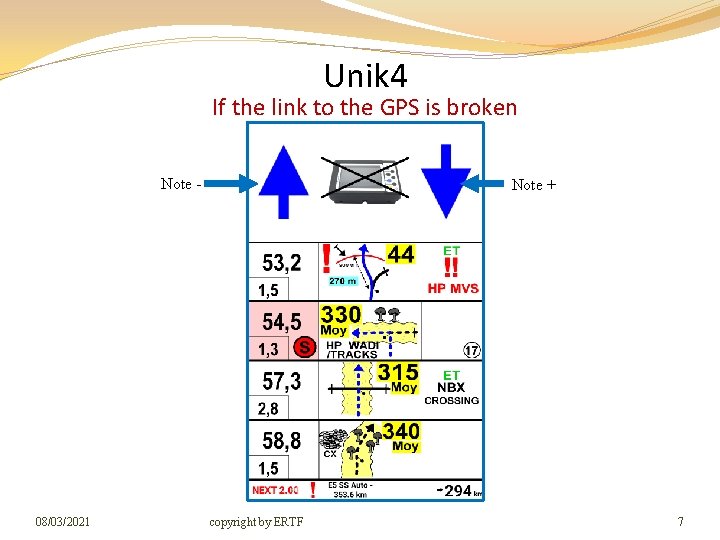 Unik 4 If the link to the GPS is broken Note - 08/03/2021 Note