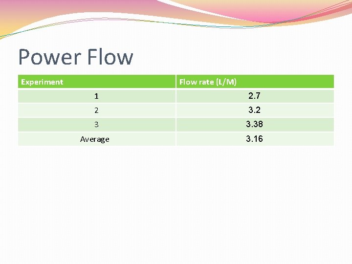 Power Flow Experiment Flow rate (L/M) 1 2. 7 2 3 3. 38 Average