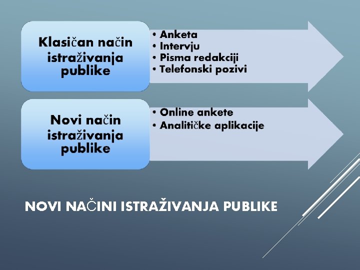 NOVI NAČINI ISTRAŽIVANJA PUBLIKE 