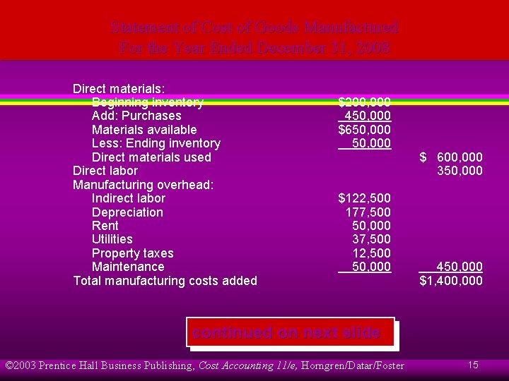 Statement of Cost of Goods Manufactured For the Year Ended December 31, 2008 Direct