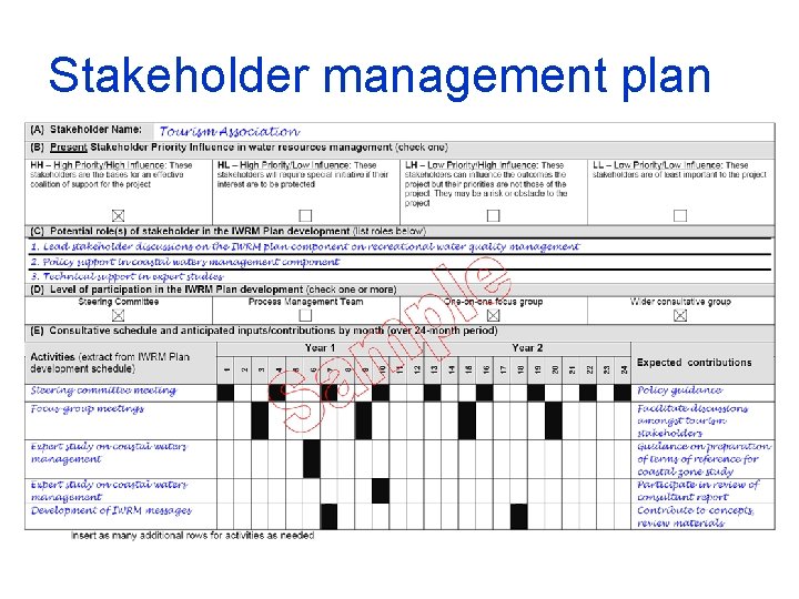 Stakeholder management plan 