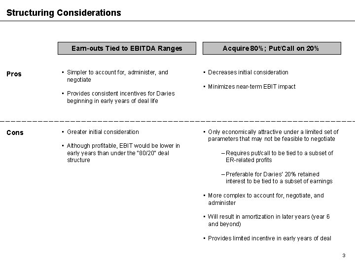 Structuring Considerations Earn-outs Tied to EBITDA Ranges Pros • Simpler to account for, administer,