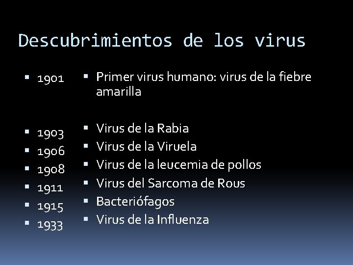 Descubrimientos de los virus 1901 1903 1906 1908 1911 1915 1933 Primer virus humano: