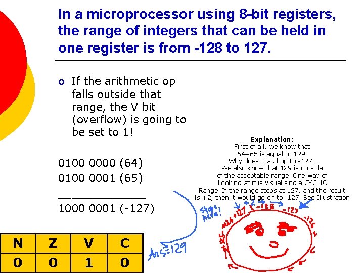 In a microprocessor using 8 -bit registers, the range of integers that can be