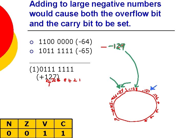 Adding to large negative numbers would cause both the overflow bit and the carry