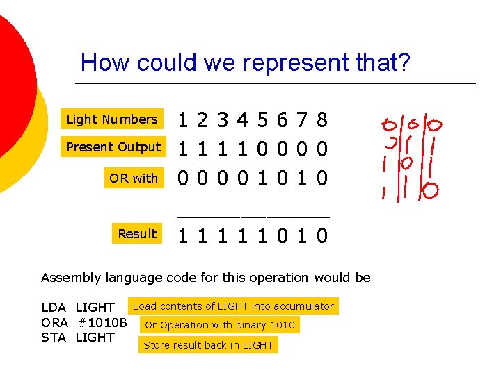 How could we represent that? Light Numbers Present Output OR with Result 1 2 How could we represent that? Light Numbers Present Output OR with Result 1 2