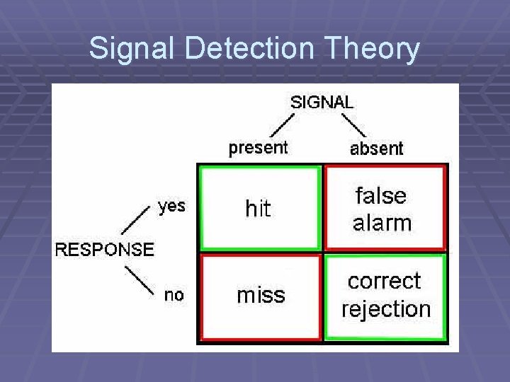 Signal Detection Theory 