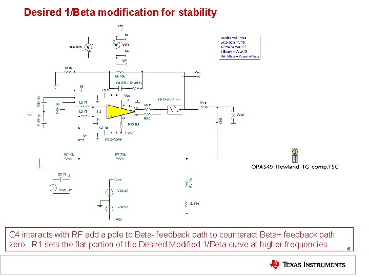 Desired 1/Beta modification for stability C 4 interacts with RF add a pole to