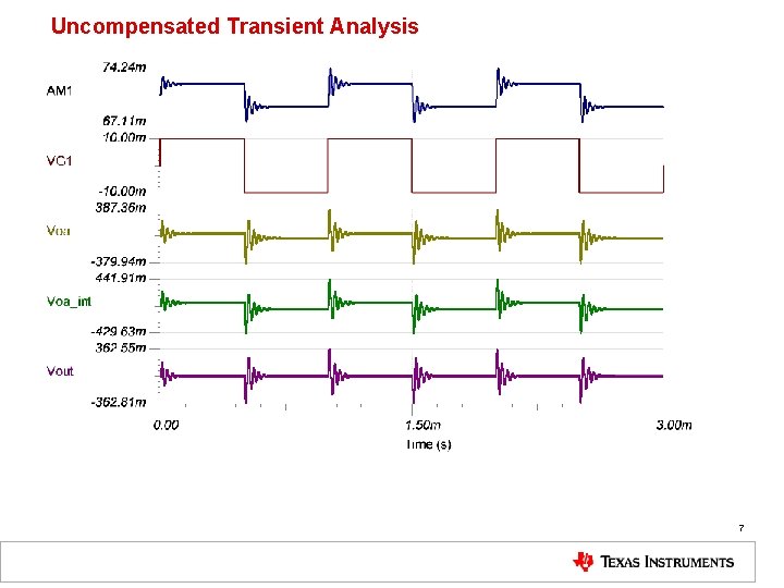 Uncompensated Transient Analysis 7 