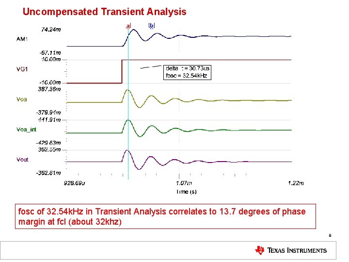 Uncompensated Transient Analysis fosc of 32. 54 k. Hz in Transient Analysis correlates to