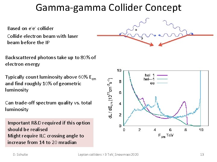 Gamma-gamma Collider Concept Based on e-e- collider Collide electron beam with laser beam before