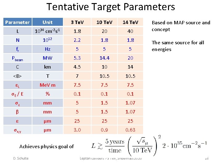 Tentative Target Parameters Parameter Unit 3 Te. V 10 Te. V 14 Te. V