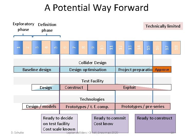 A Potential Way Forward 18 17 16 15 14 13 12 11 10 9