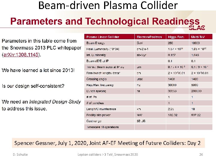 Beam-driven Plasma Collider Spencer Gessner, July 1, 2020, Joint AF-EF Meeting of Future Colliders: