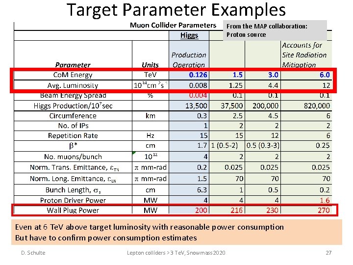 Target Parameter Examples From the MAP collaboration: Proton source Even at 6 Te. V