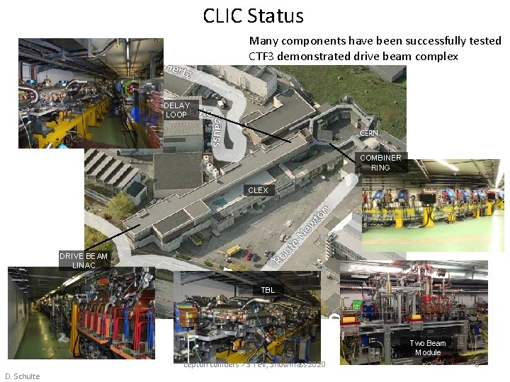 CLIC Status Many components have been successfully tested CTF 3 demonstrated drive beam complex
