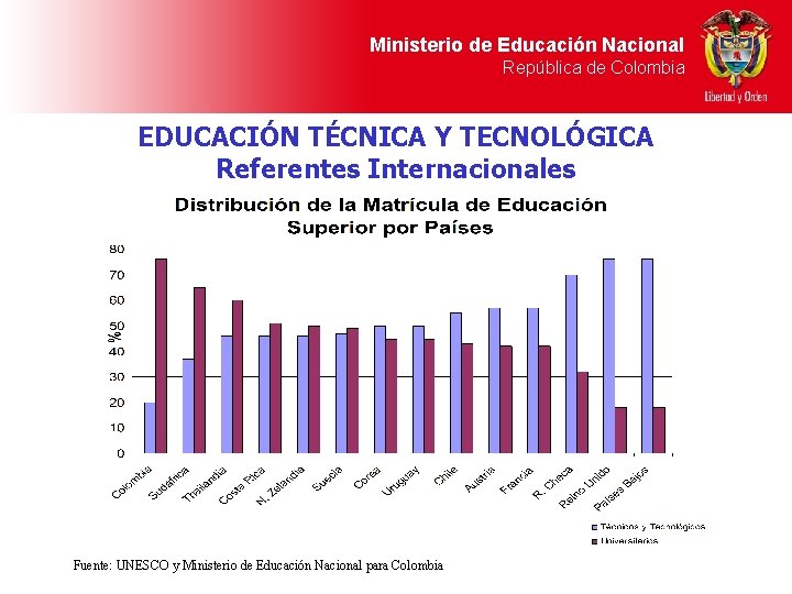 Ministerio de Educación Nacional República de Colombia EDUCACIÓN TÉCNICA Y TECNOLÓGICA Referentes Internacionales Fuente: