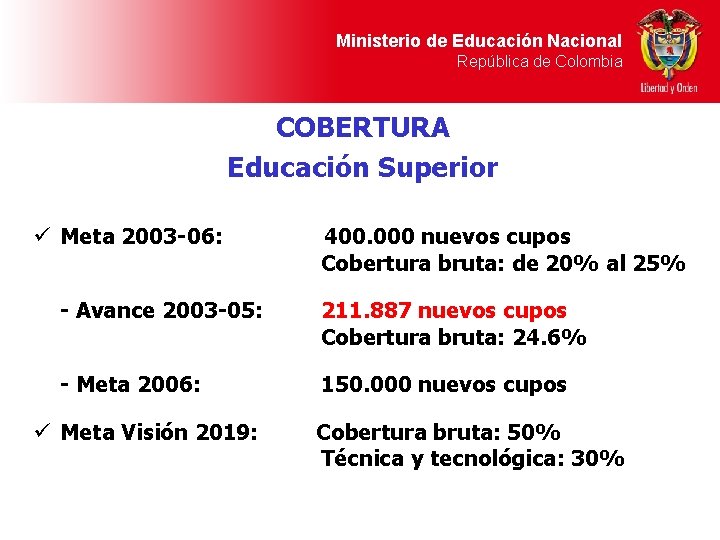 Ministerio de Educación Nacional República de Colombia COBERTURA Educación Superior ü Meta 2003 -06: