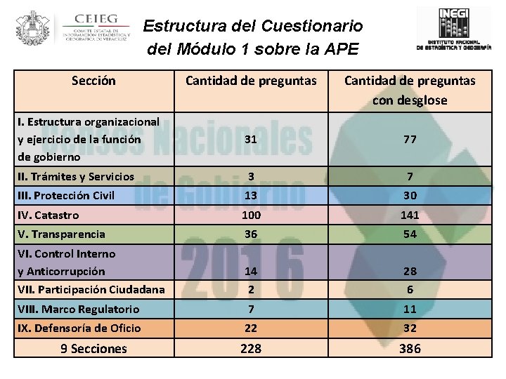 Estructura del Cuestionario del Módulo 1 sobre la APE Sección Cantidad de preguntas con