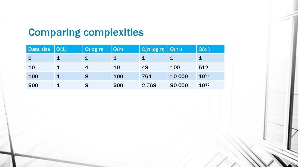 Comparing complexities Data size O(1) O(log n) O(n 2) O(cn) 1 1 1 10