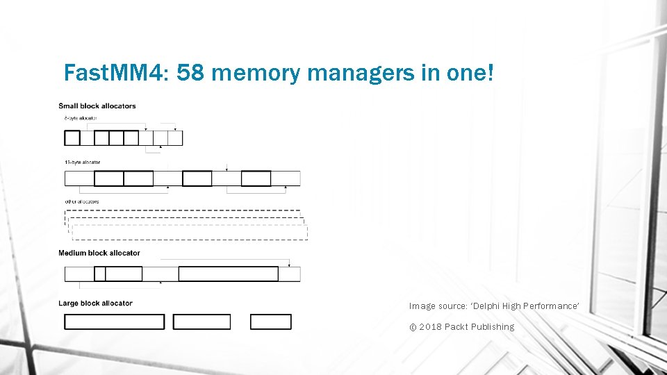 Fast. MM 4: 58 memory managers in one! Image source: ‘Delphi High Performance’ ©