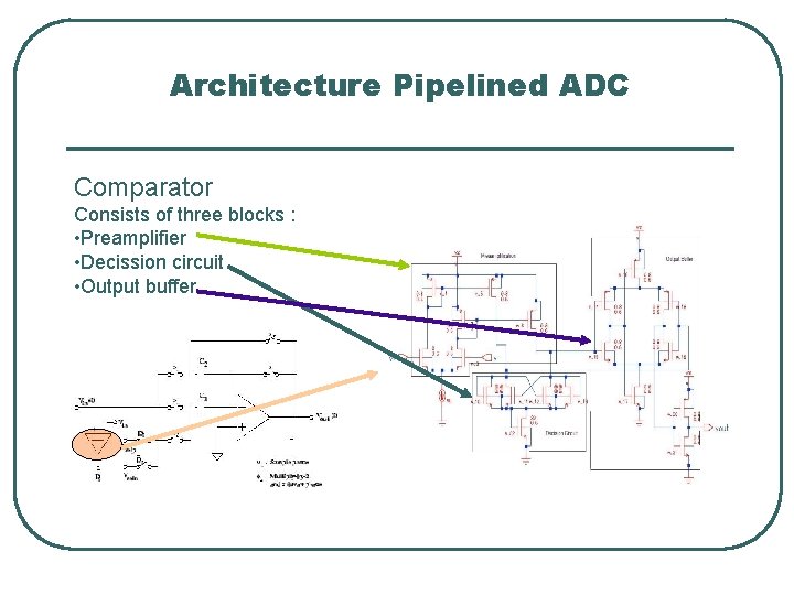 Design and Implementation a 8 bits Pipeline Analog