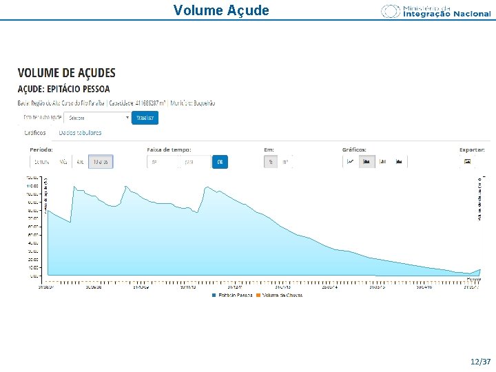 Volume Açude 12/37 