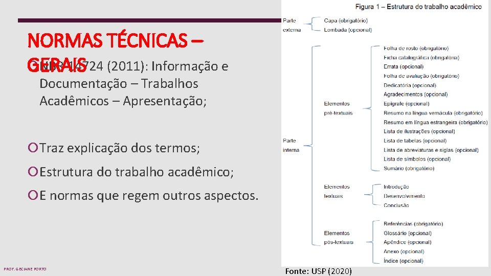 NORMAS TÉCNICAS – NBR 14724 (2011): Informação e GERAIS Documentação – Trabalhos Acadêmicos –