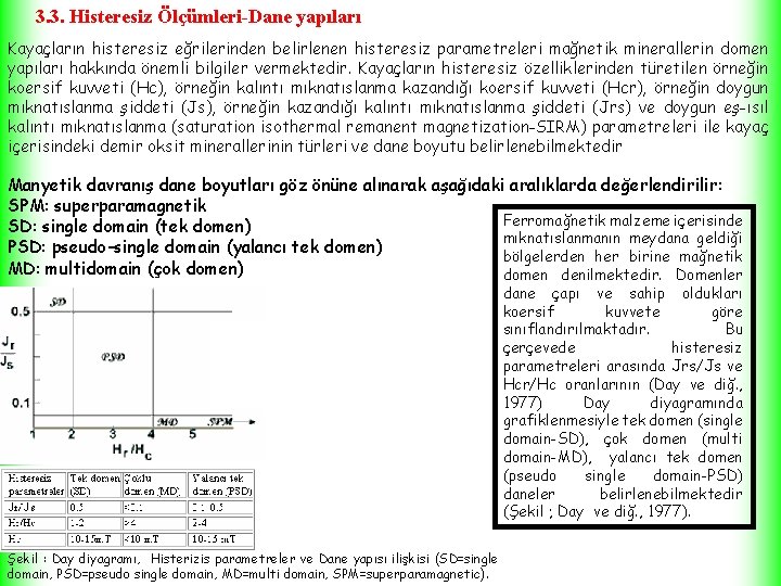 3. 3. Histeresiz Ölçümleri-Dane yapıları Kayaçların histeresiz eğrilerinden belirlenen histeresiz parametreleri mağnetik minerallerin domen