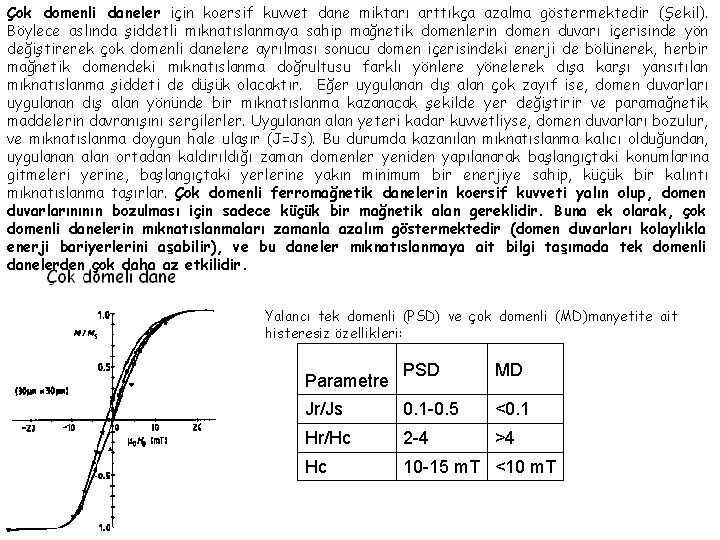 Çok domenli daneler için koersif kuvvet dane miktarı arttıkça azalma göstermektedir (Şekil). Böylece aslında