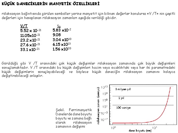 KÜÇÜK DANECİKLERİN MANYETİK ÖZELLİKLERİ rölaksasyon bağıntısında görülen semboller yerine manyetit için bilinen değerler konulursa