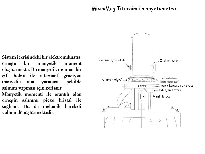 Micro. Mag Titreşimli manyetometre Sistem içerisindeki bir elektromıknatıs örneğe bir manyetik moment oluşturmakta. Bu